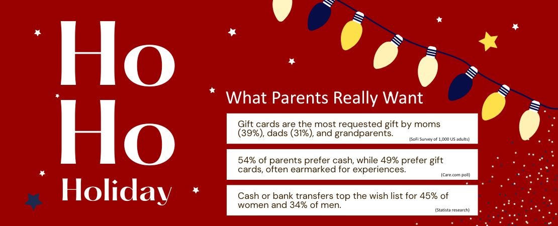 what parents want for holiday data